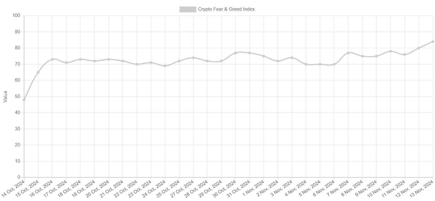 BTC Extreme Greed