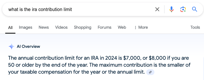 What Is The IRA Contribution Limit?