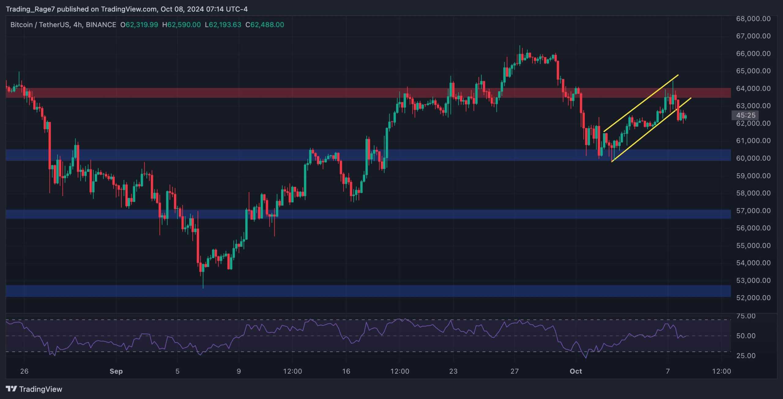 btc_price_chart_0810242