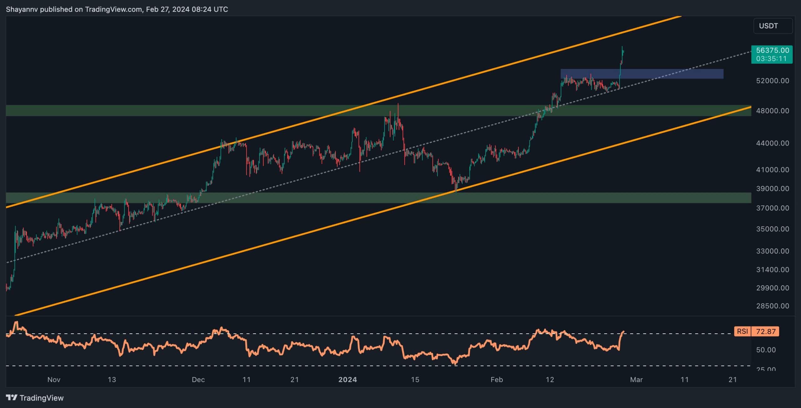 btc_price_chart_2702241