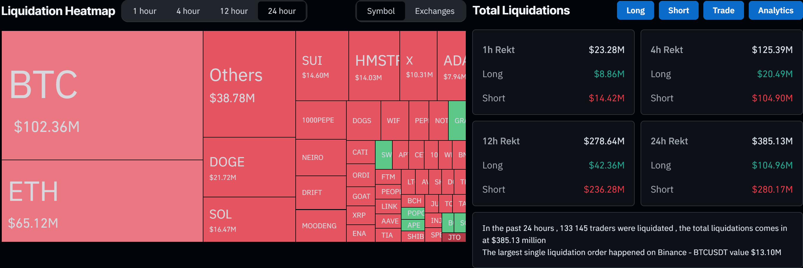 Liquidation Heat Map. Source: CoinGlass