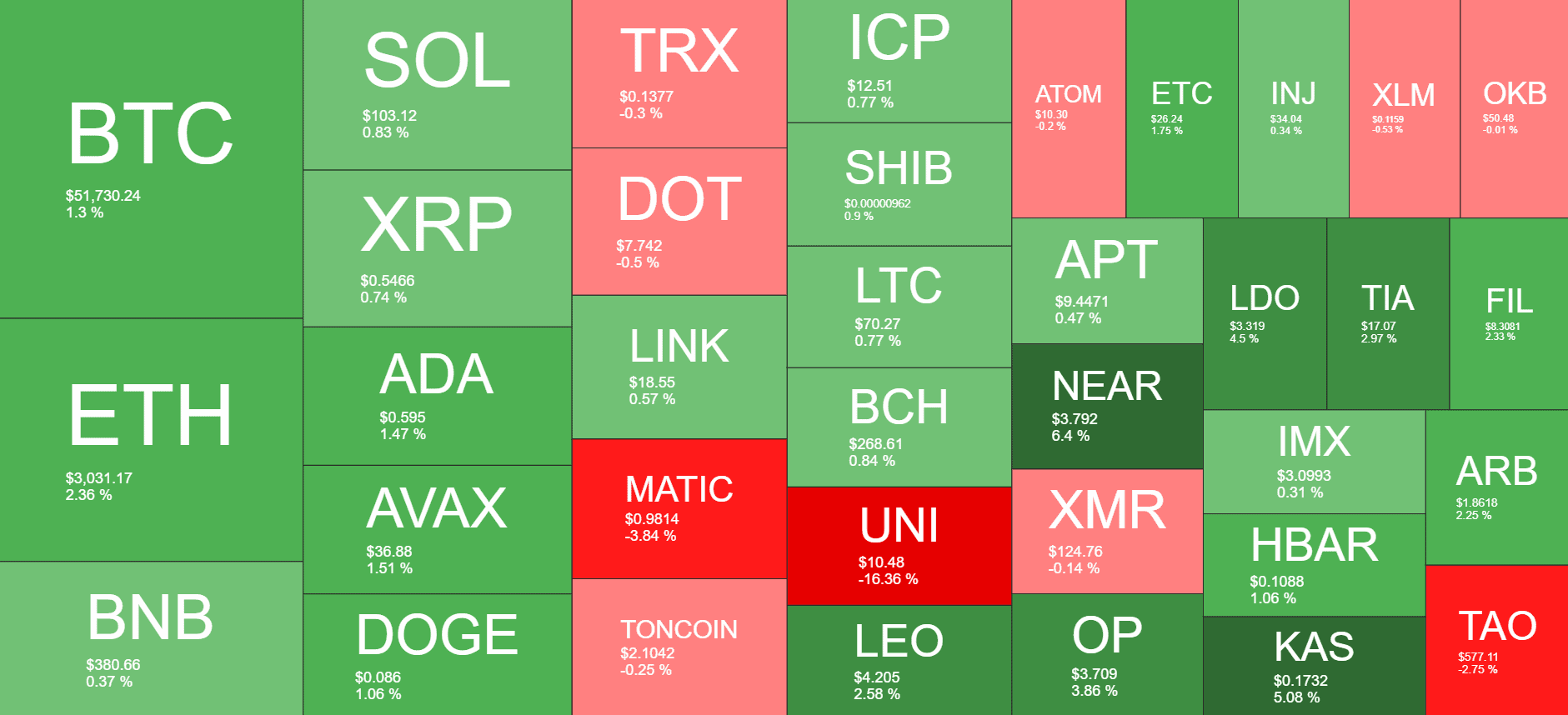 Cryptocurrency Market Overview. Source: Quantify Crypto