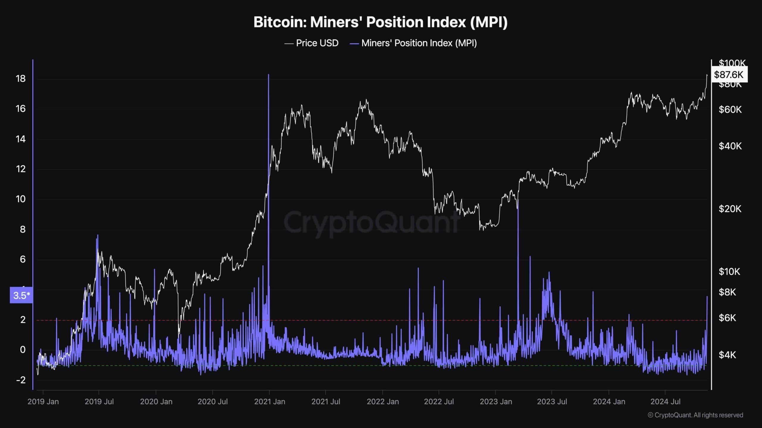 btc_miners_position_index_chart_1311241