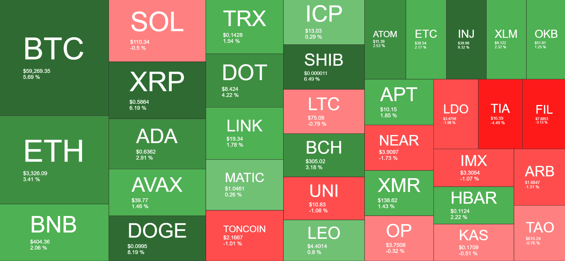 Cryptocurrency Market Overview. Source: Quantify Crypto