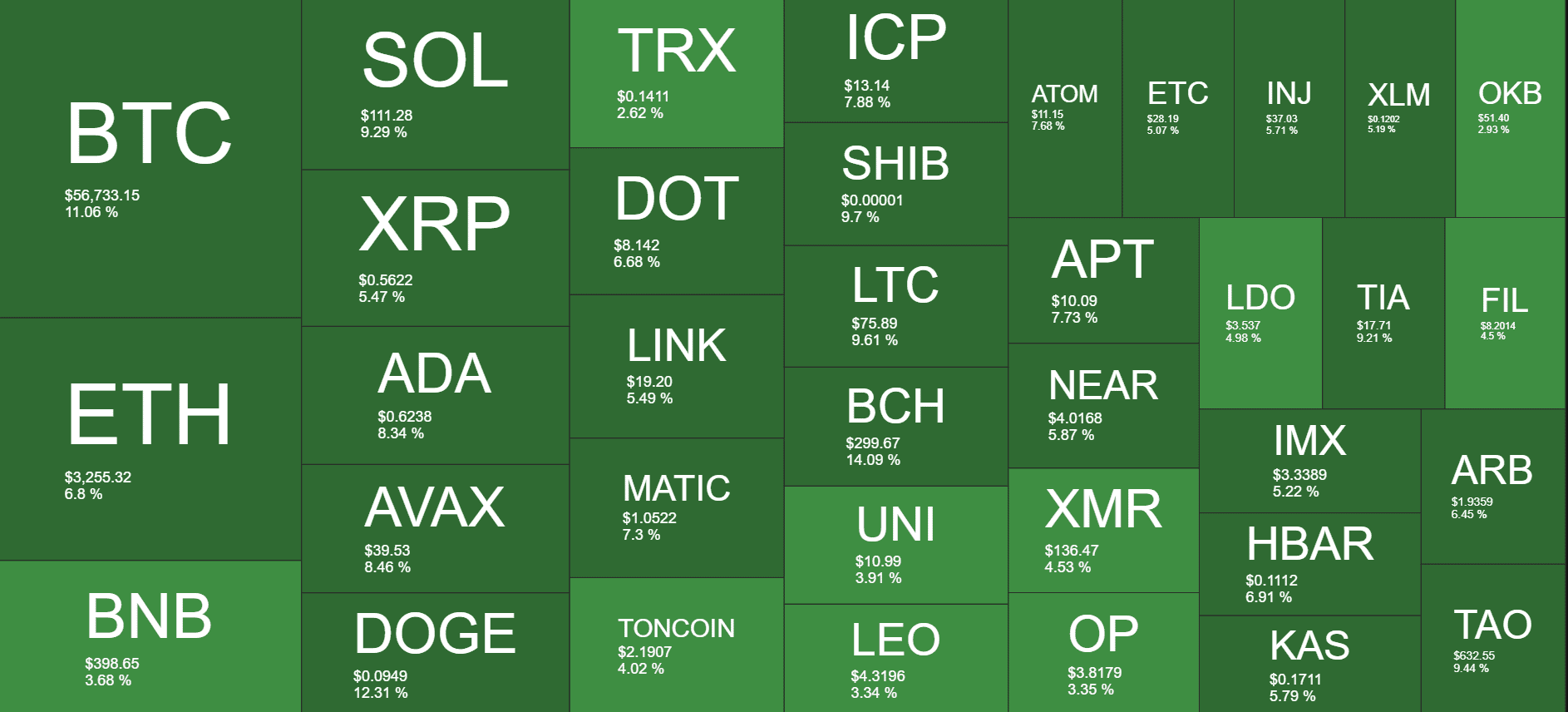 Cryptocurrency Market Overview. Source: Quantify Crypto