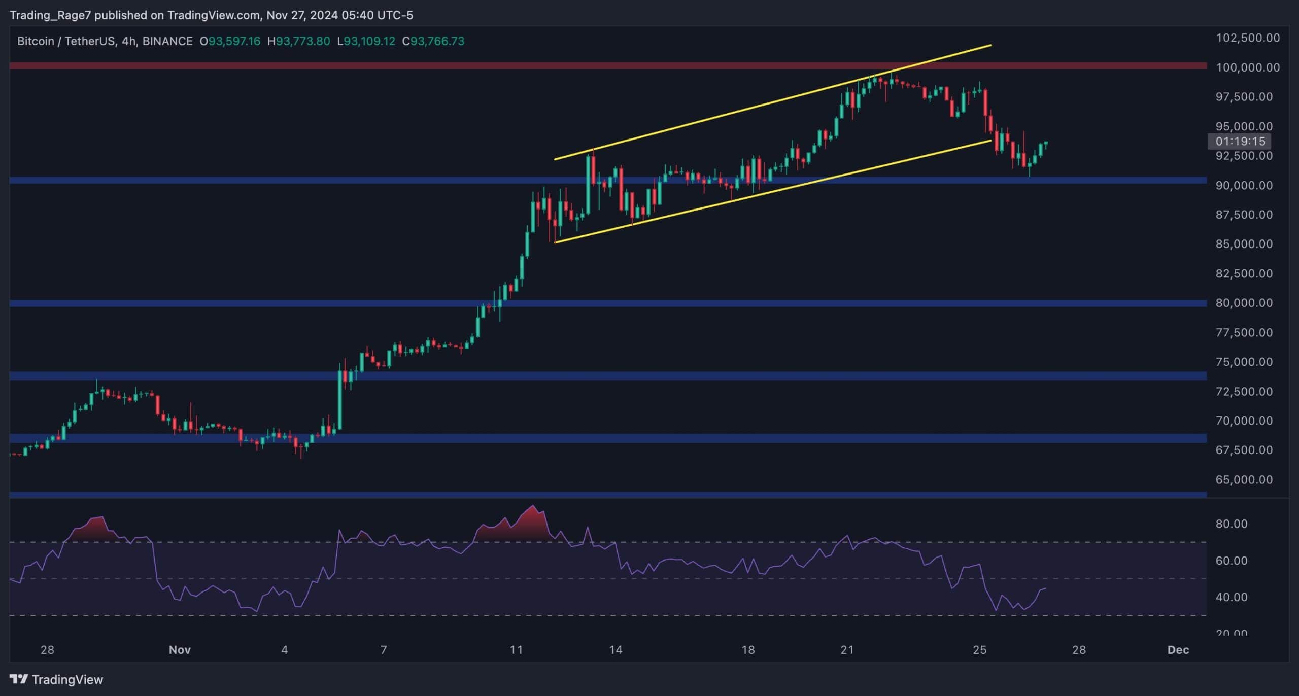 btc_price_chart_2711242