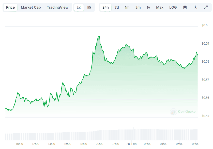 XRP Price