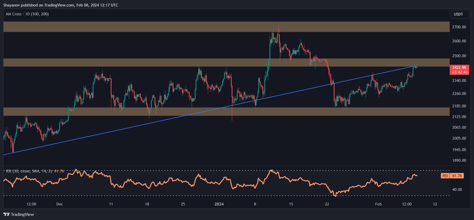 eth_price_chart_0802241