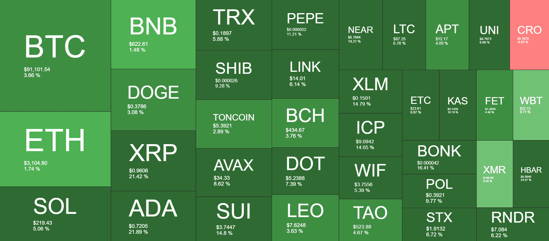 Cryptocurrency Market Overview. Source: QuantifyCrypto