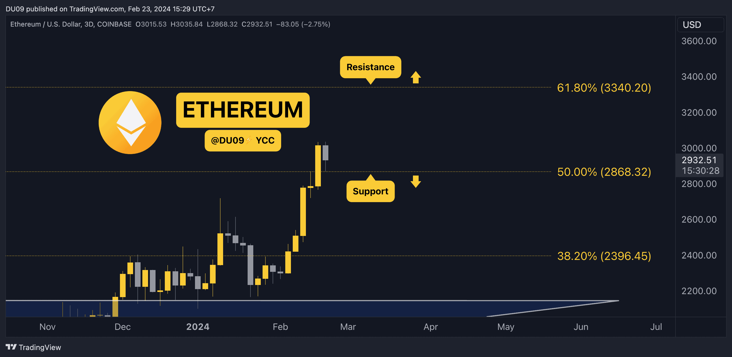 ETHUSD_2024-02-23_15-29-32