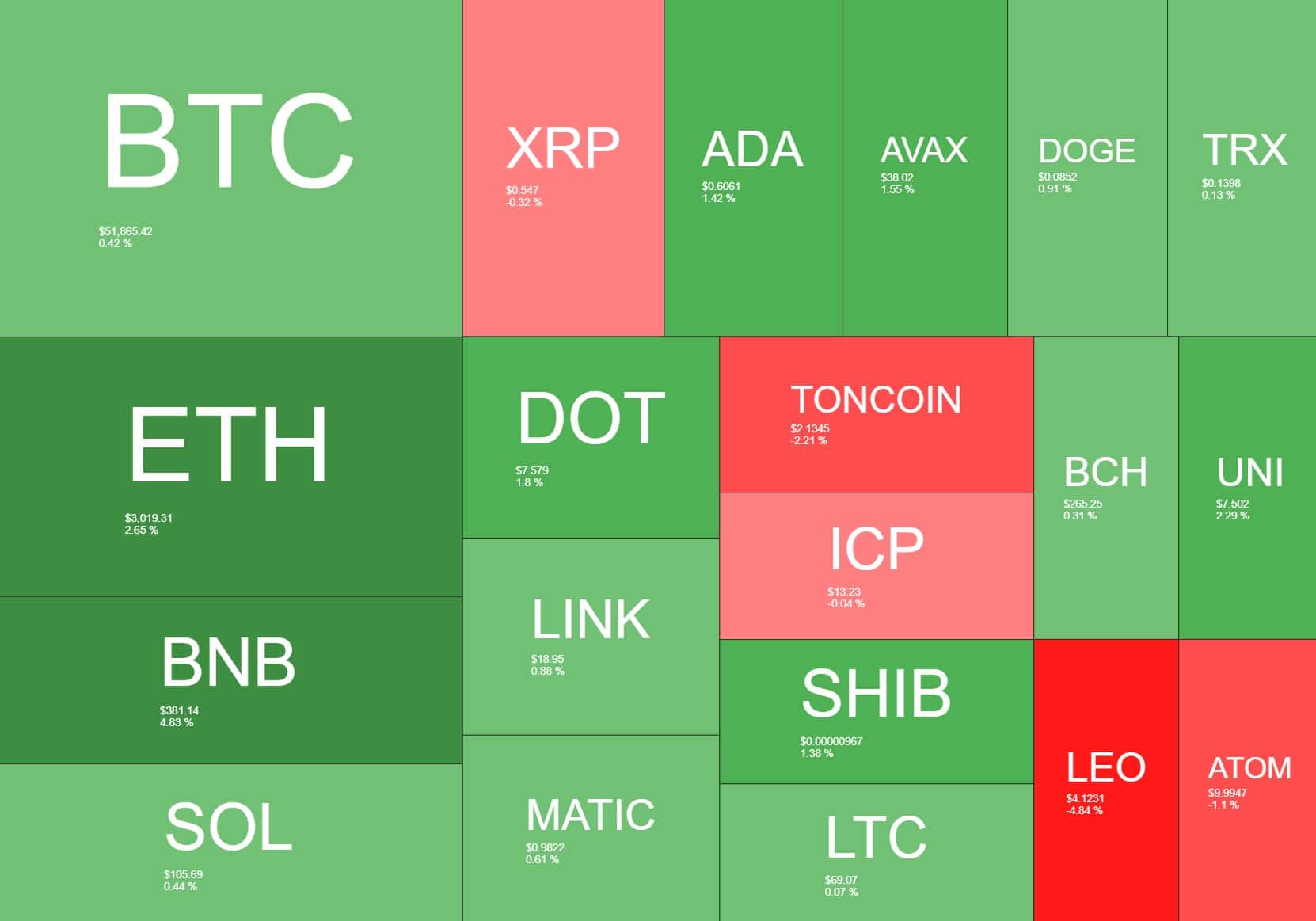 crypto_heatmap_220224