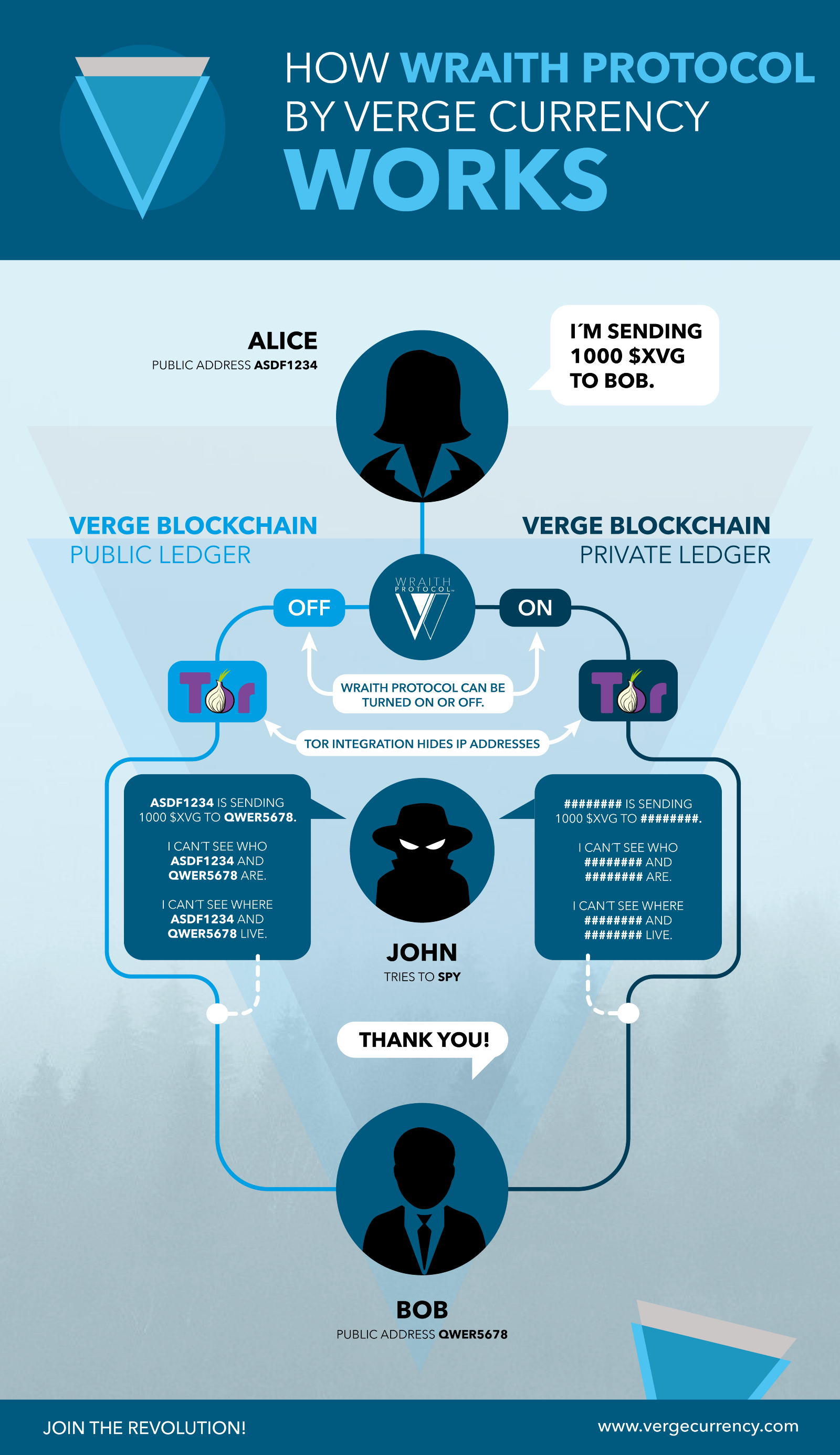 verge transaction principle