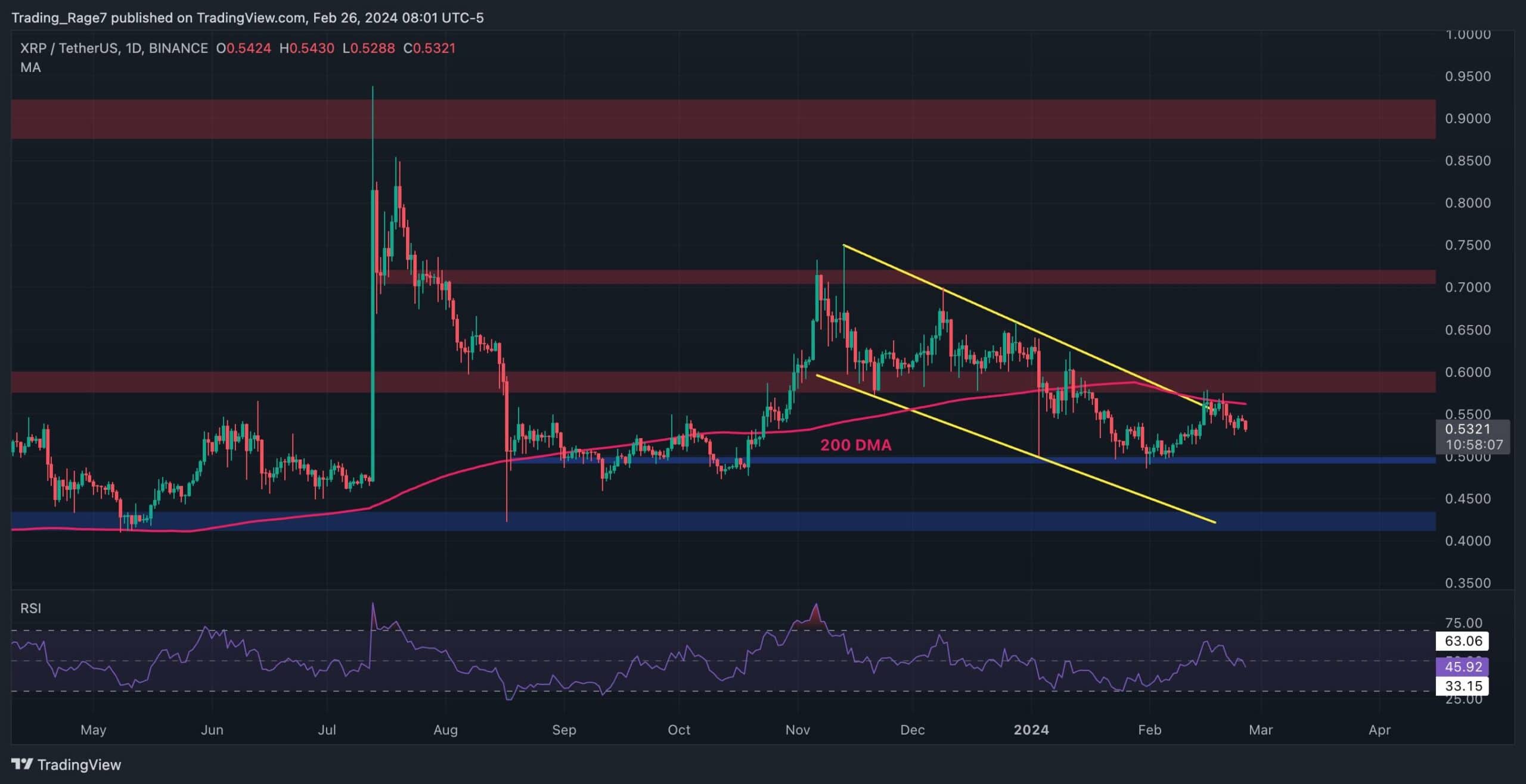 xrp_price_chart_2602241