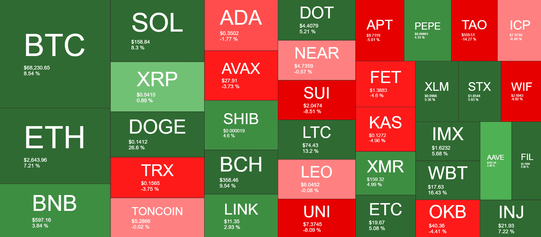 Cryptocurrency Market Overview. Source: QuantifyCrypto