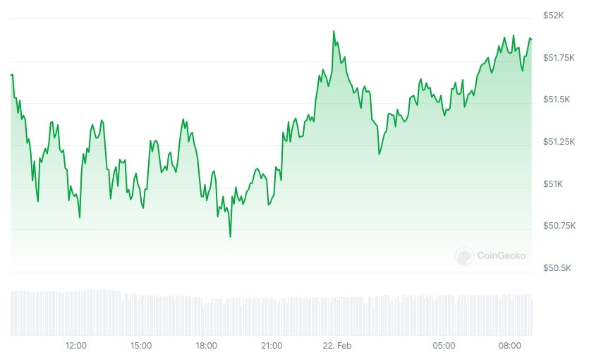 btc_price_chart_2202241