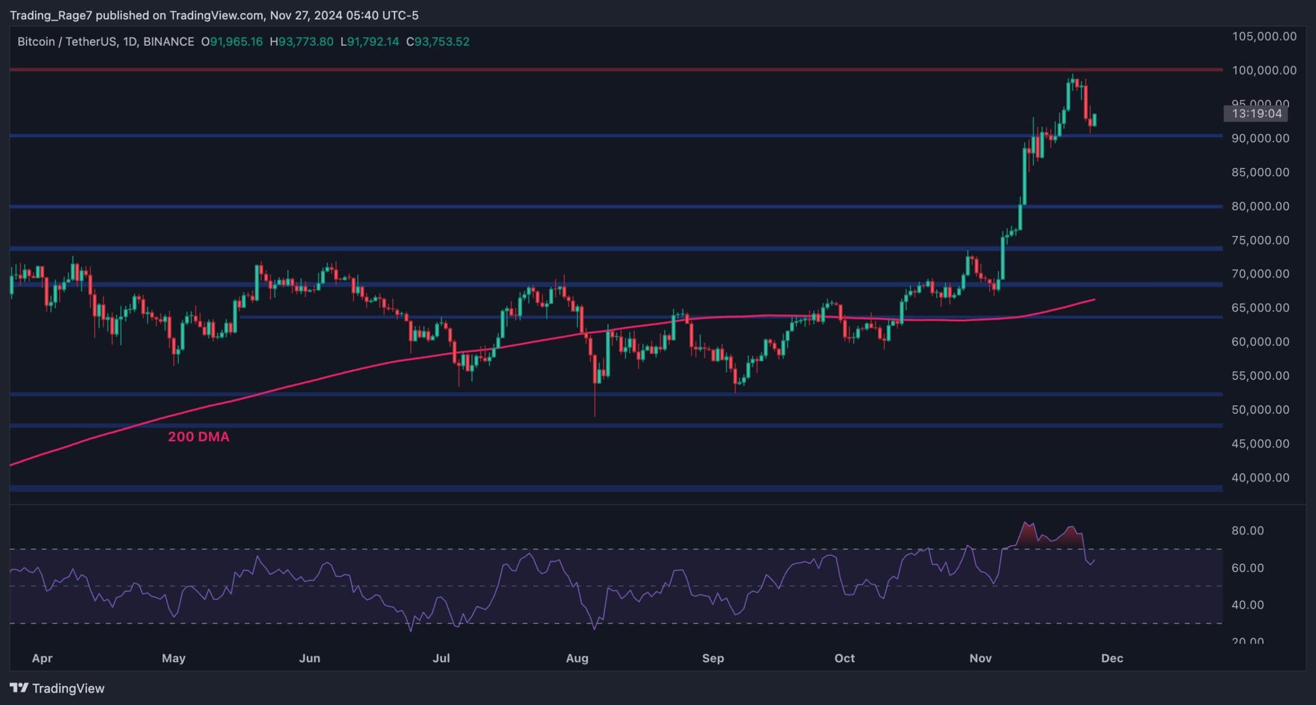 btc_price_chart_2711241