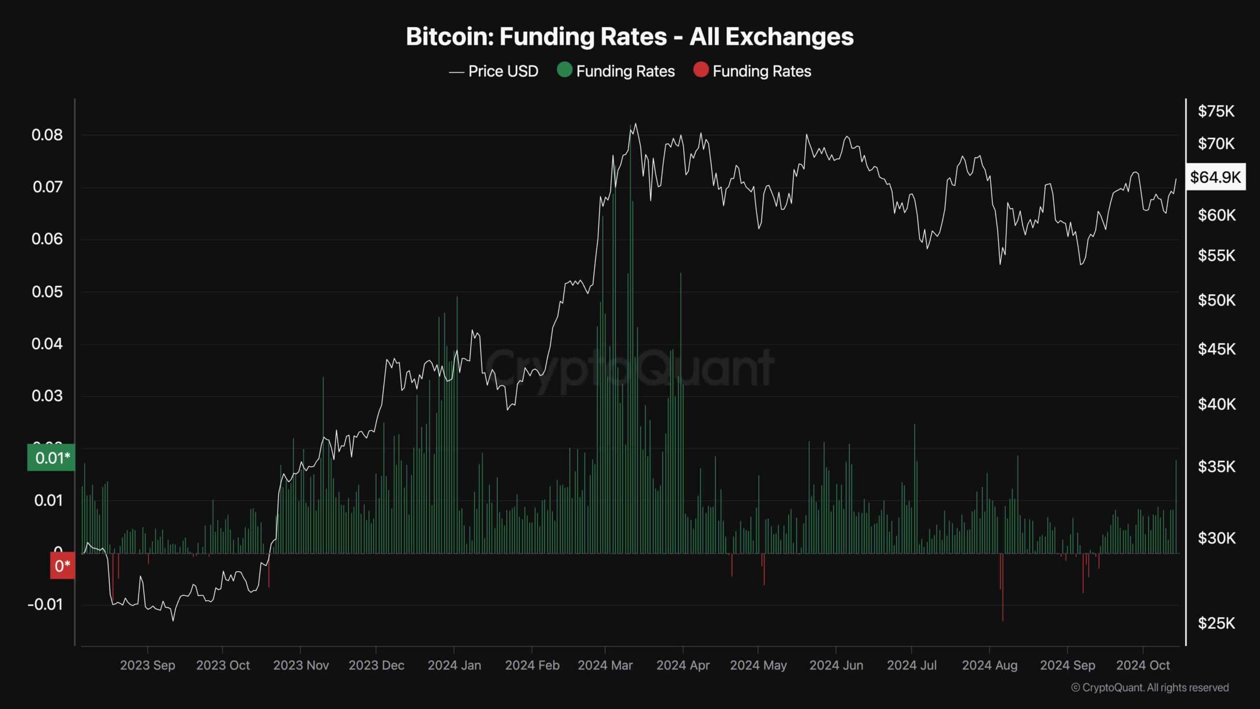 funding_rates_chart_1410241